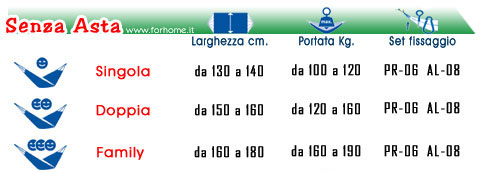 Vedi tutte le amache senza asta