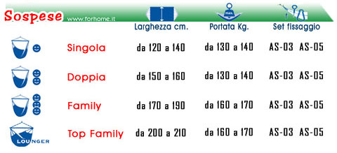 Vedi tutte le sedie sospese